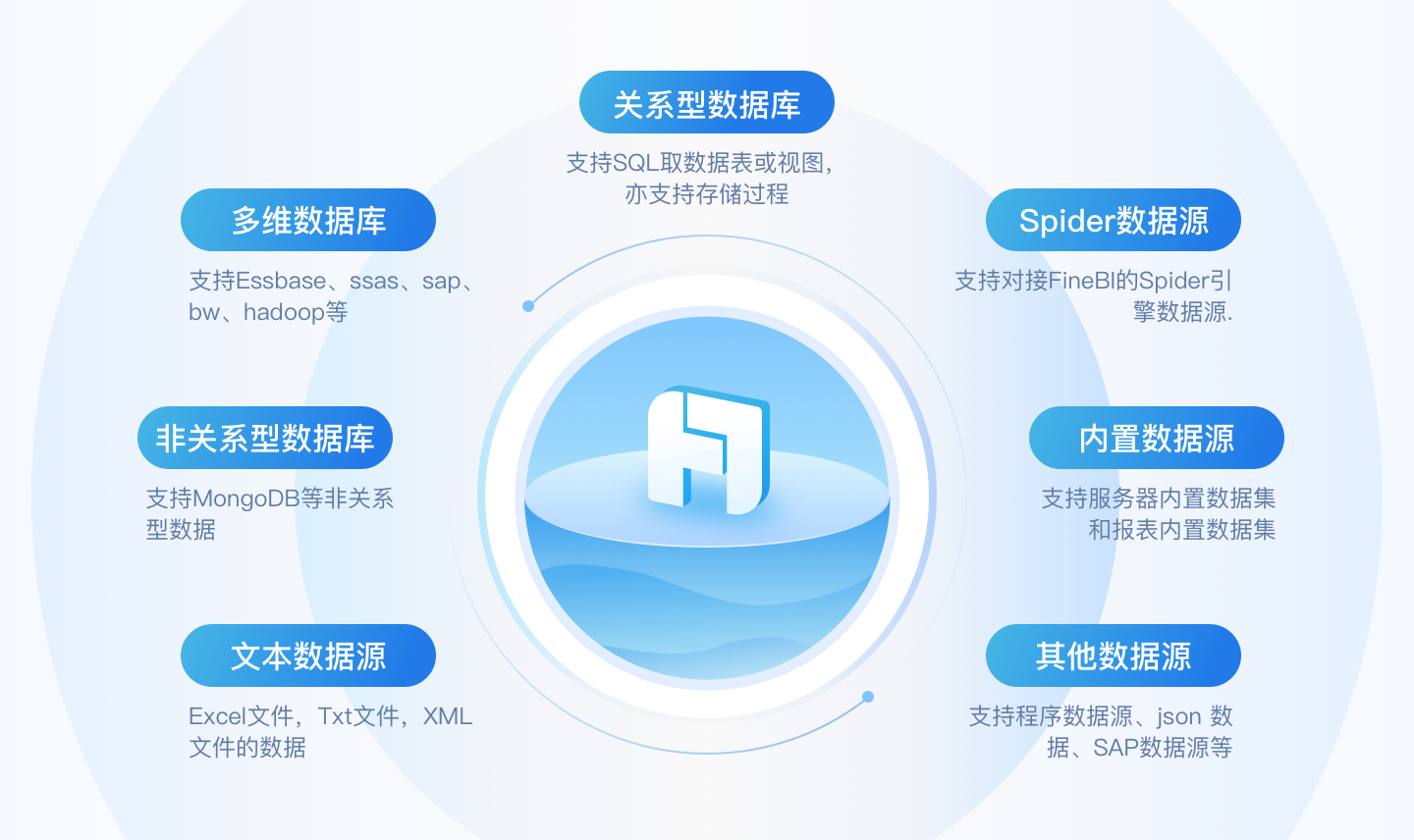 sql存储过程的创建和使用_创建存储过程的语法是_创建存储过程mysql