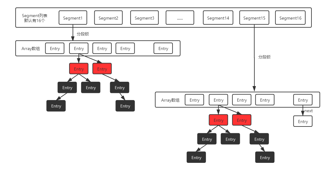 区别对待的另一种说法_区别英语_javahashmap和hashtable的区别