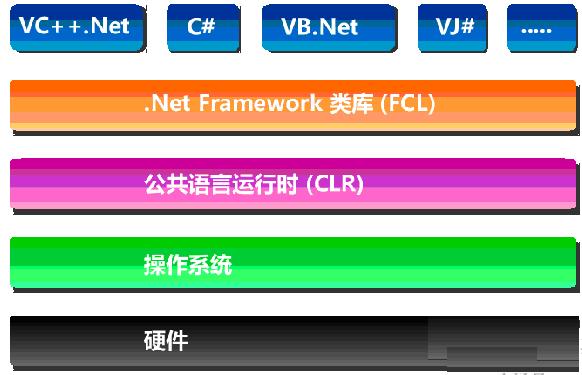 netframework3.5_netframework3.5_netframework3.5