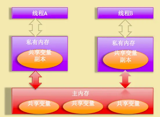 函数javascript_函数JAVA_java函数