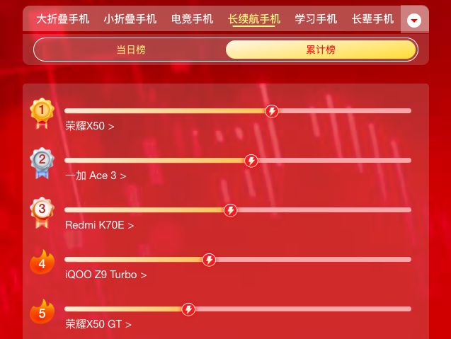 比较好玩的5排游戏手机_手机好玩游戏排行_比较好的手机游戏