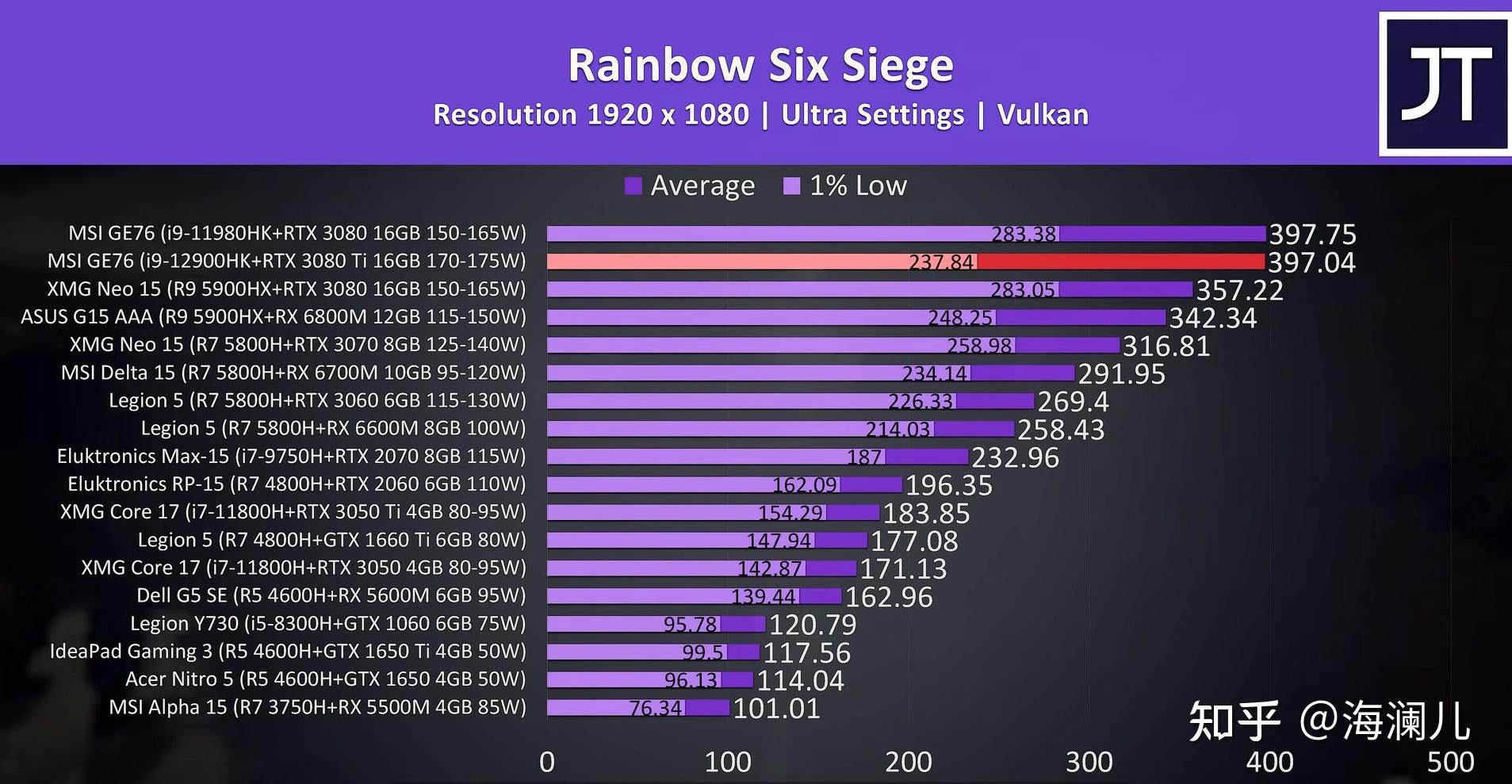 玩游戏dx11还是dx9_玩游戏dx11还是dx12_玩游戏dx11还是dx10