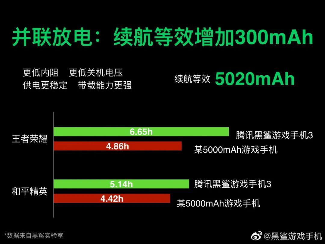 烫发的时候玩手机_烫头玩手机_打游戏手机发烫是因为什么