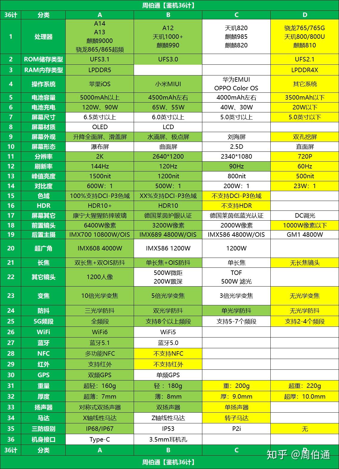 有排行榜的手游_各种游戏手机处理器排行榜_排行榜的游戏