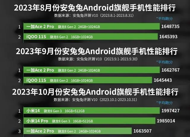 各种游戏手机处理器排行榜_有排行榜的手游_排行榜的游戏