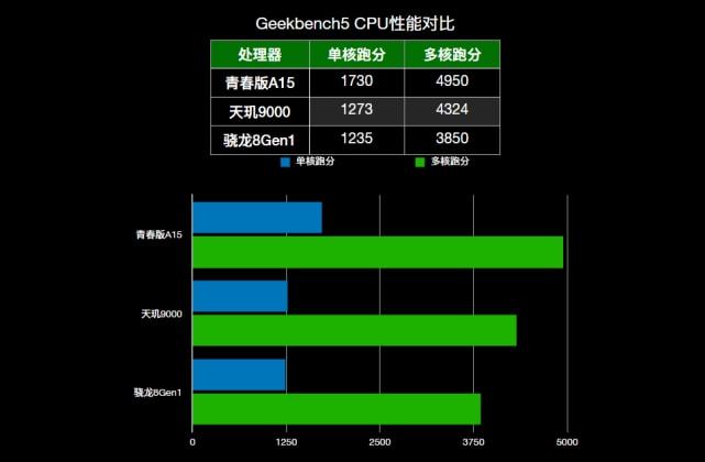 排行榜的游戏_有排行榜的手游_各种游戏手机处理器排行榜