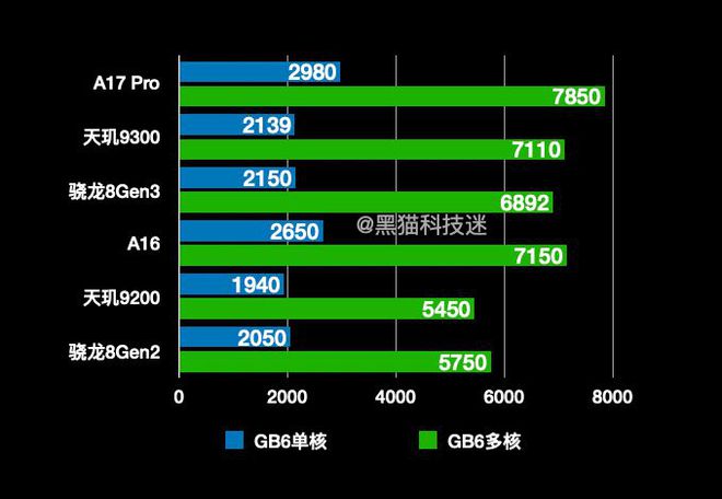 各种游戏手机处理器排行榜_有排行榜的手游_排行榜的游戏