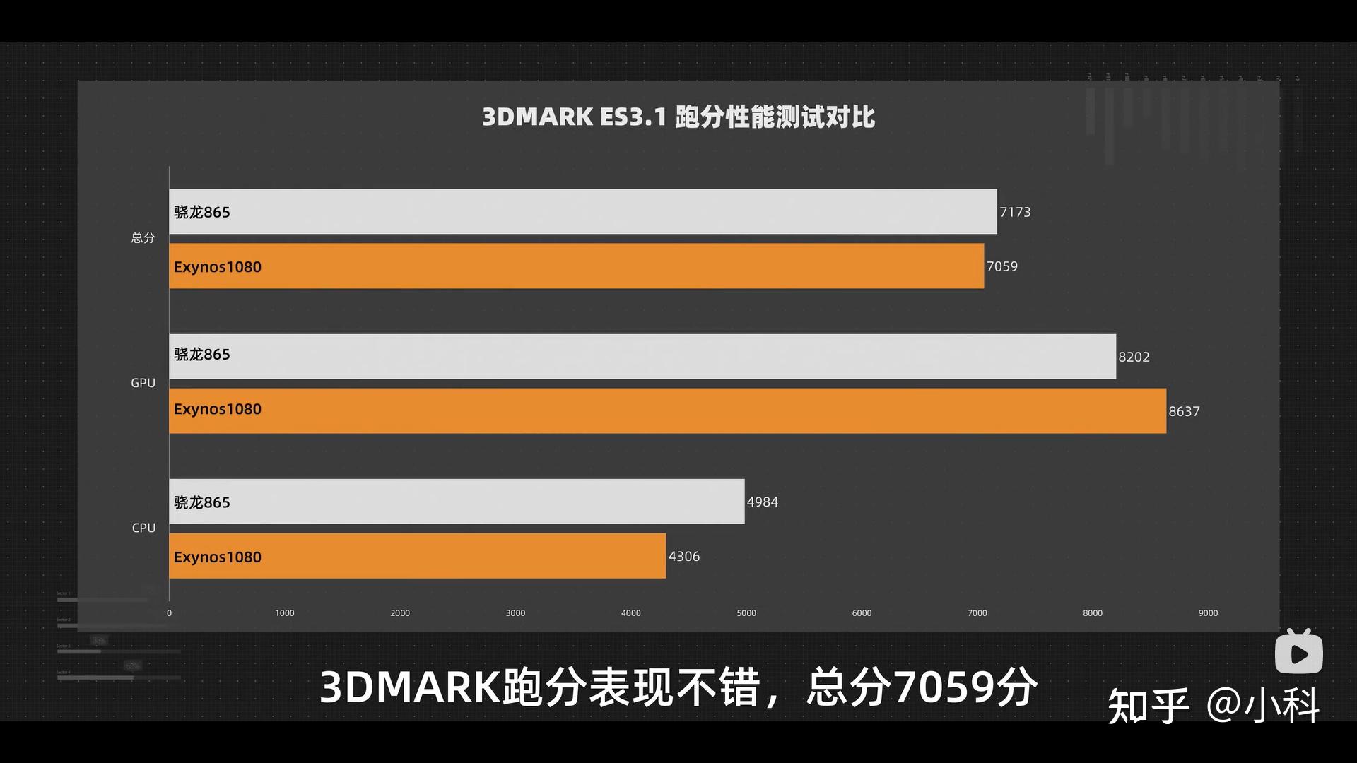 高通765手机玩游戏软件-高通 765 处理器手机玩游戏体验