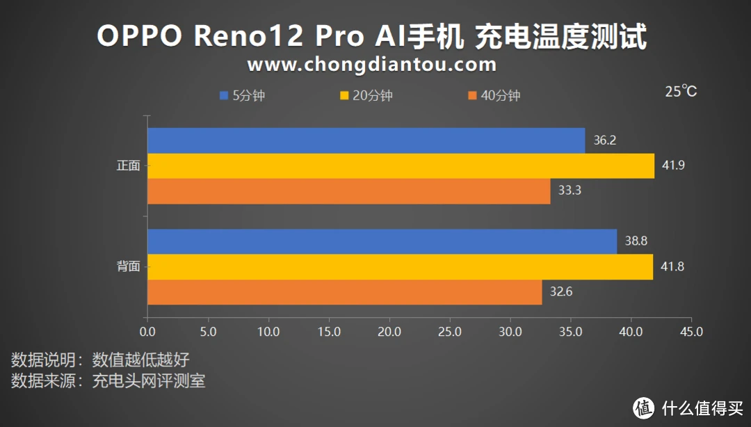 opop手机耍游戏发烫_opop手机好不好_商opop手机二手