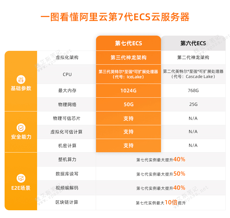 oss阿里云_阿里云oss收费标准_php阿里云oss