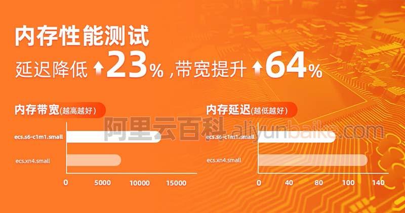 oss阿里云_阿里云oss收费标准_php阿里云oss