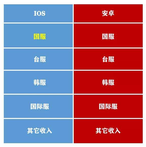 游戏的流水数据在哪里看_查看手机游戏流水_在哪儿看游戏流水