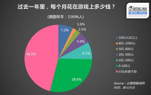 被曝还会有游戏手机吗_游戏可能会被禁止吗_手机游戏会被禁止吗