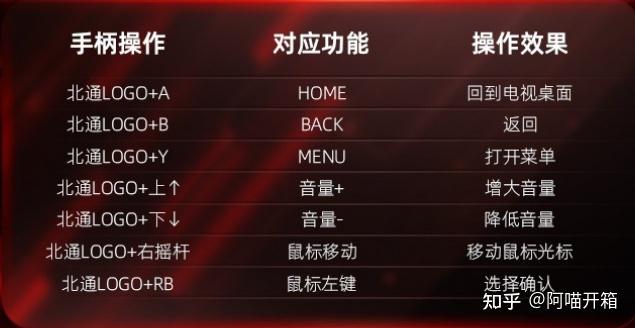 北通蓝牙游戏手柄_北通游戏蓝牙手柄怎么连接手机_北通游戏厅怎么连手机蓝牙