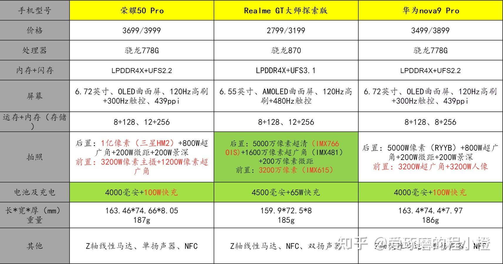 二手推荐手机游戏_二手一千的游戏手机推荐_二手手机游戏机推荐性价比高