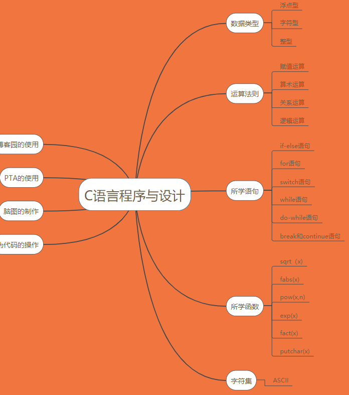 语句作用有哪些_break语句作用_continue语句的作用