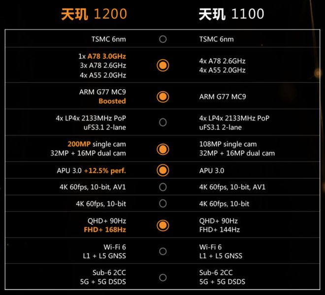 芯片很好玩的_芯片游戏_打游戏买哪种芯片手机好