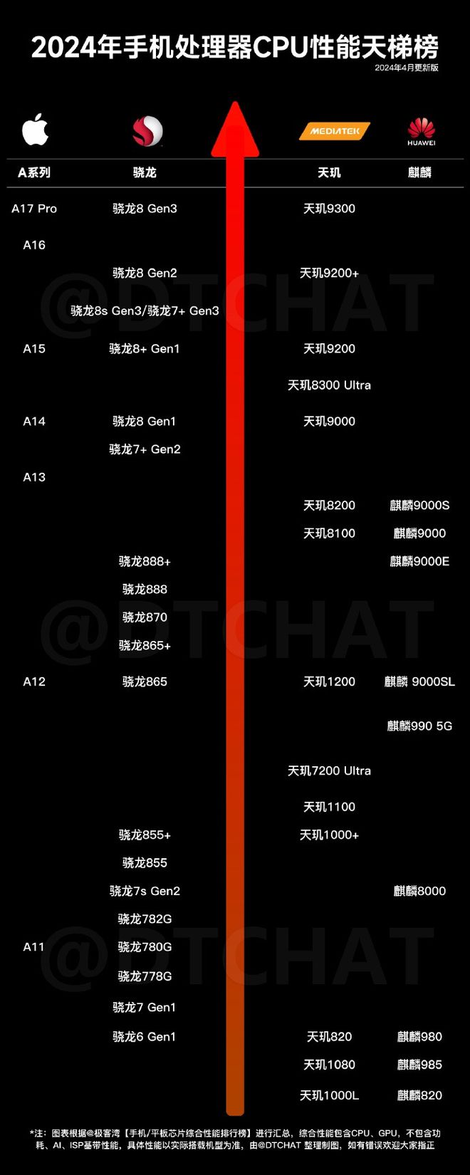 芯片游戏_打游戏买哪种芯片手机好_芯片很好玩的