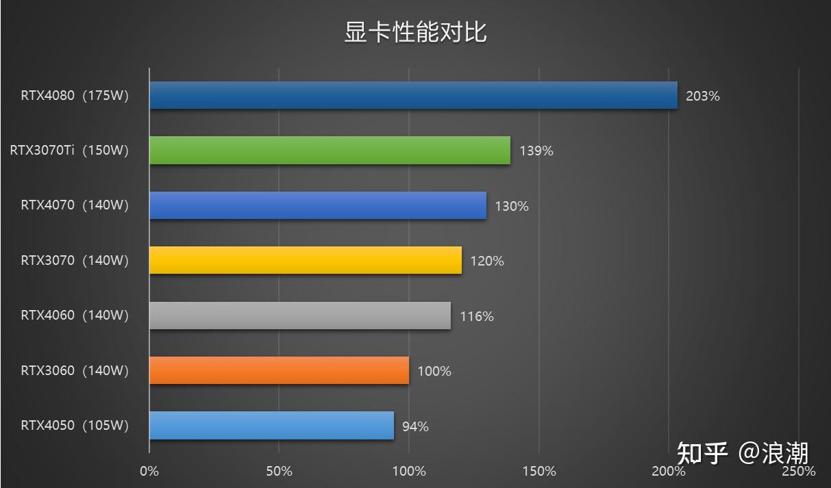 3ds怎么更新手机游戏_更新手机游戏的软件_更新手机游戏软件有哪些