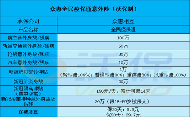 新冠被隔离保险_新冠隔离险在哪买_新冠隔离险要买吗
