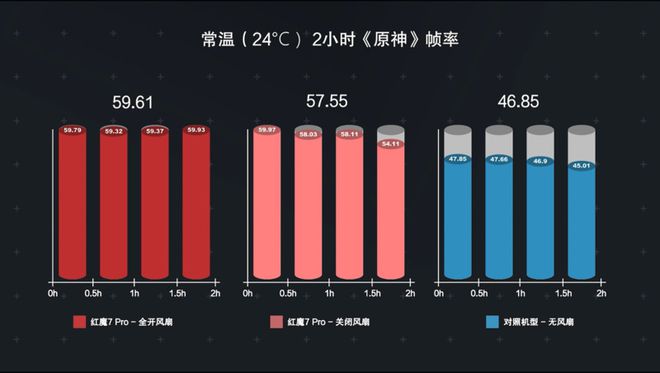 视频帧率区别_各家手机游戏帧率对比视频_视频帧率和游戏帧率