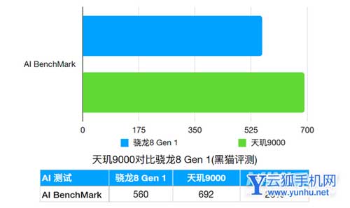 g90t处理器骁龙662_g90t骁龙_g90t处理器相当于骁龙