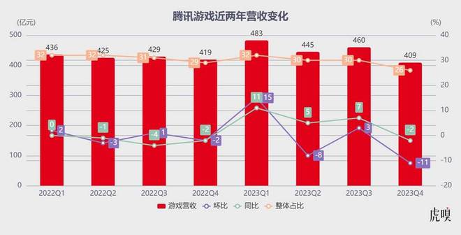 玩游戏手机版_5.4寸的游戏手机怎么玩_5.8寸手机玩游戏