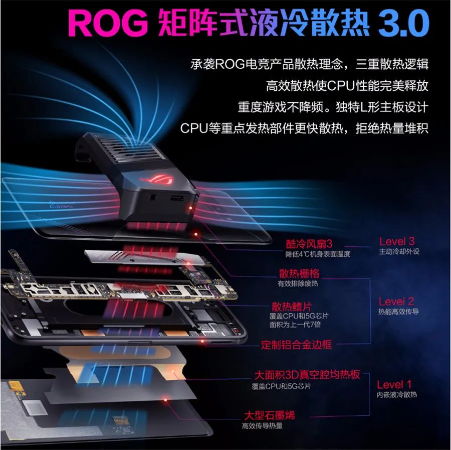 rog3定制手机游戏_定制手机游戏_rog3游戏手机价格