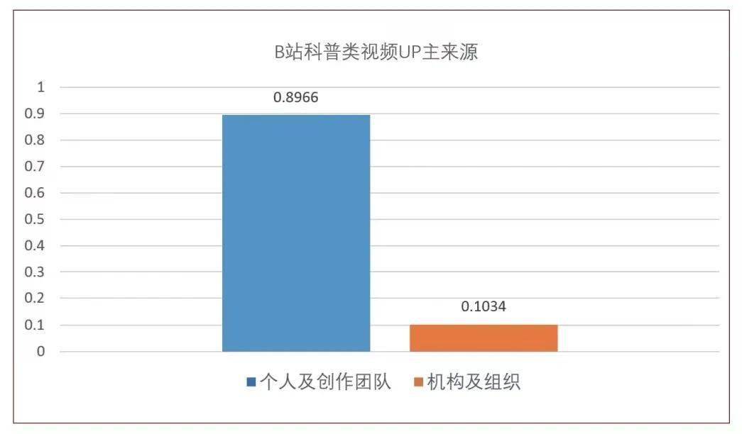 视频定位b站时间评论怎么设置_b站评论定位视频时间_b站评论里的时间直达定位