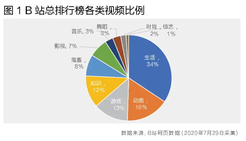 b站评论里的时间直达定位_视频定位b站时间评论怎么设置_b站评论定位视频时间