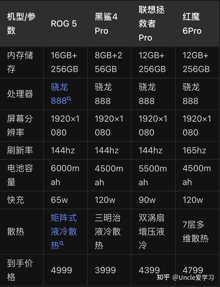 手机游戏加加_1加5手机打游戏好吗_日常加游戏用什么手机好