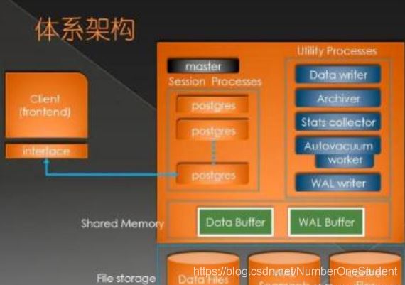 默认值设置为当前系统日期_mysql设置默认值_默认值设置为本年度的1月1日
