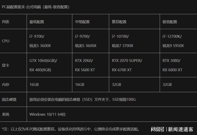 手机玩游戏掉线_打游戏手机为什么会掉线_手机打游戏掉线怎么办