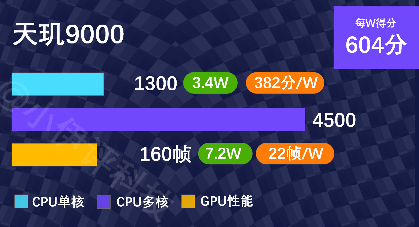 高通骁龙7系列芯片_高通骁龙7gen1处理器_高通骁龙7nm