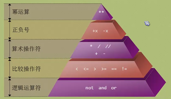 python基础数据类型操作_python里的基本数据类型_python基本数据类型