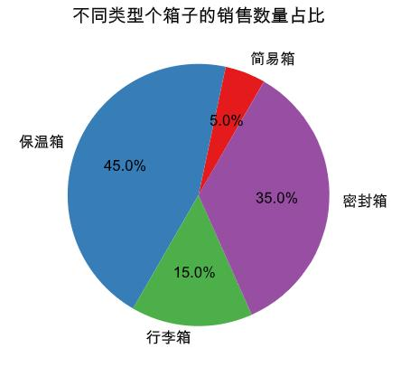 python里的基本数据类型_python基本数据类型_python基础数据类型操作