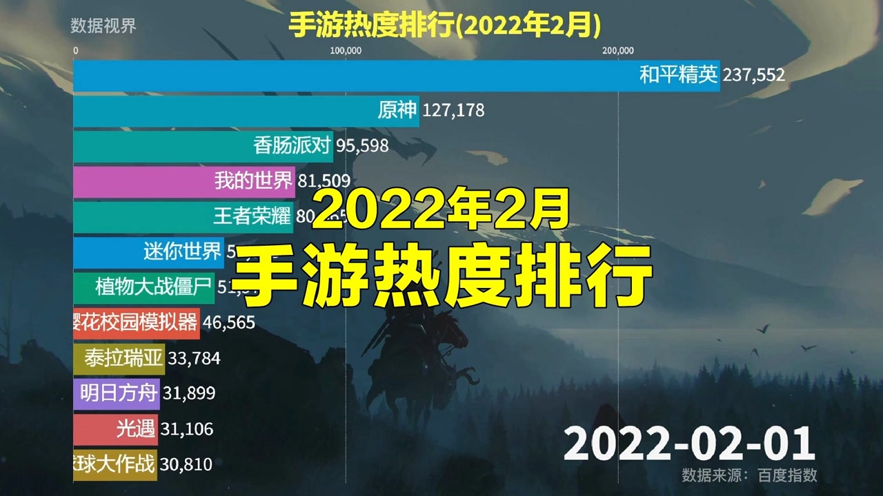 打游戏手机软件排行榜推荐_手机打游戏排行前十名_什么软件打游戏