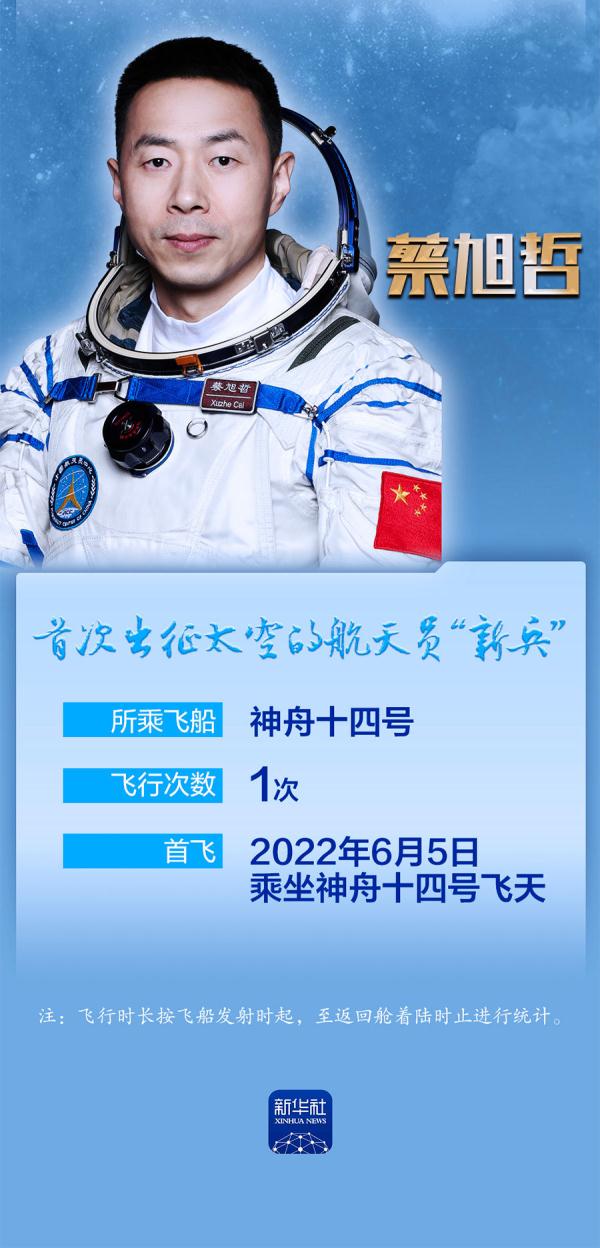 神舟十一号航天员_神舟号系列航天员_神舟123位航天员