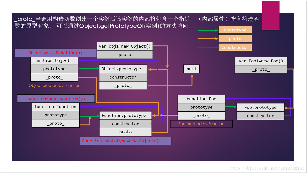js判断不为空或null_js判断null_hqlnull判断