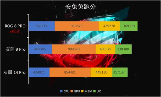 rog游戏手机系统_手机系统游戏怎么进去_手机系统游戏