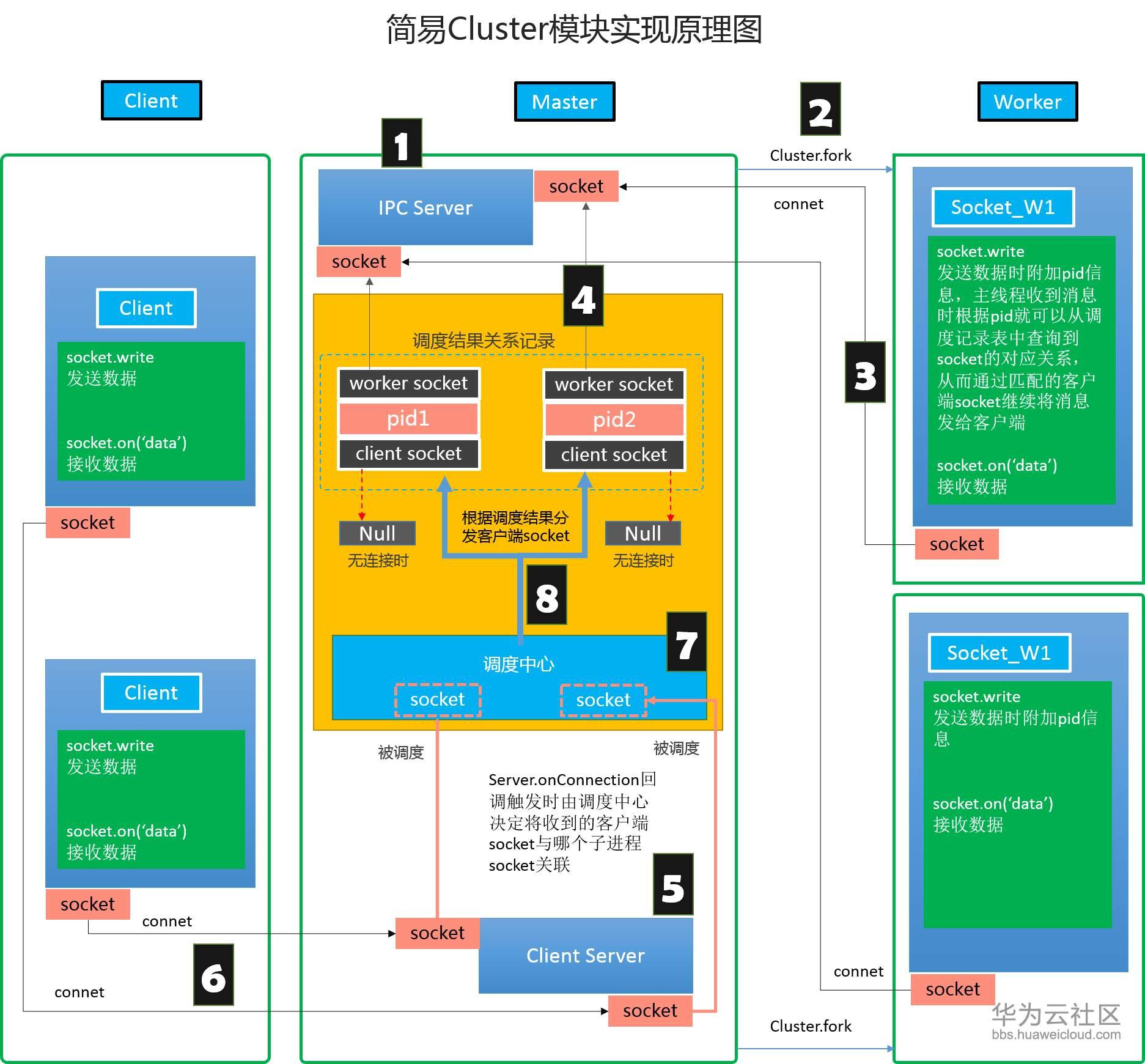 镜像图片怎么翻转过来_node镜像_镜像翻转在线工具