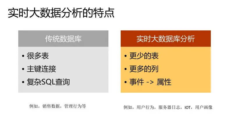 建表空间语句_clickhouse建表语句_建立表语句