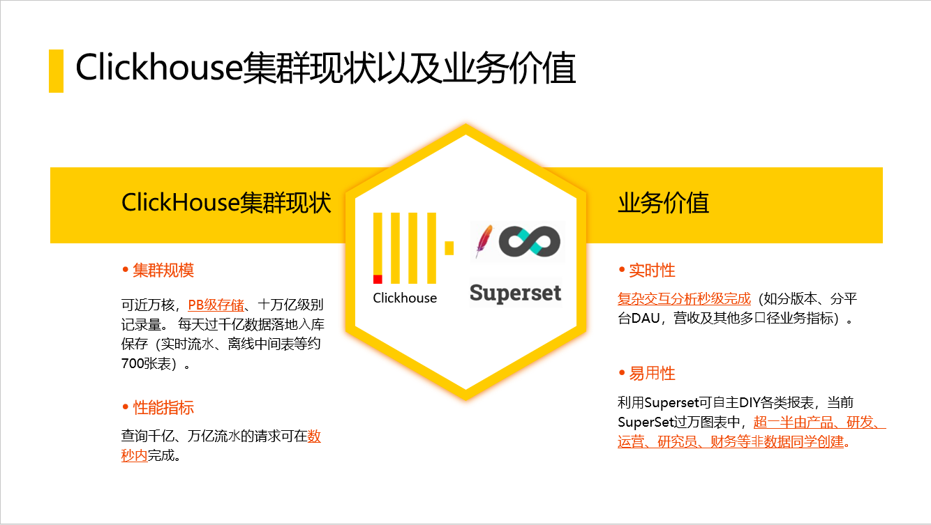 建表空间语句_建立表语句_clickhouse建表语句