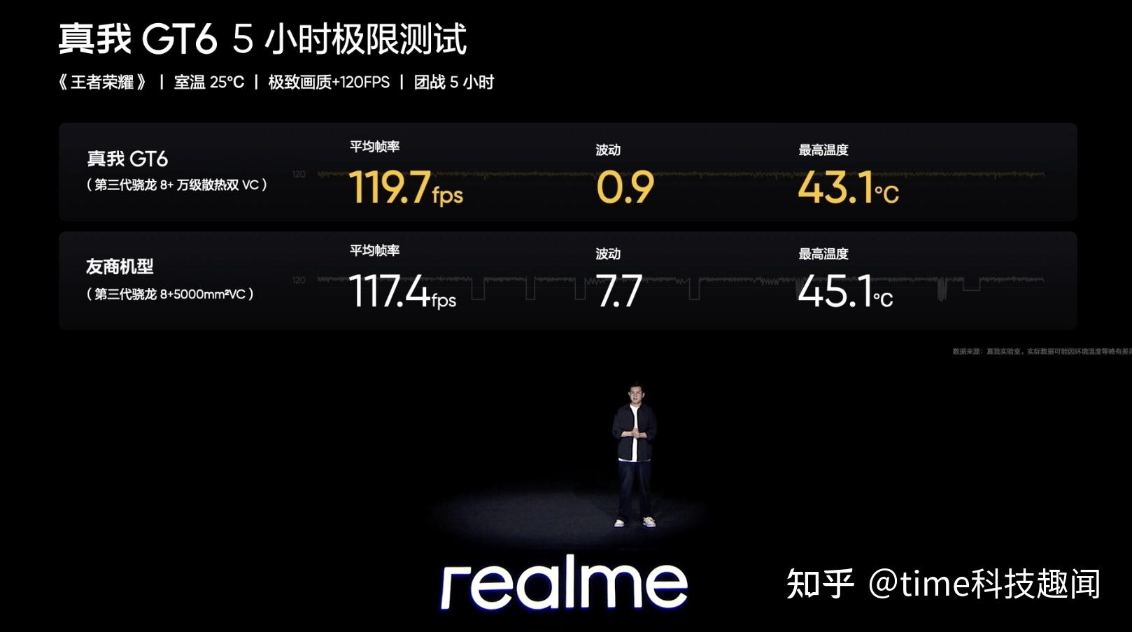 realme帐号_realme手机游戏账号_realme游戏账号问题