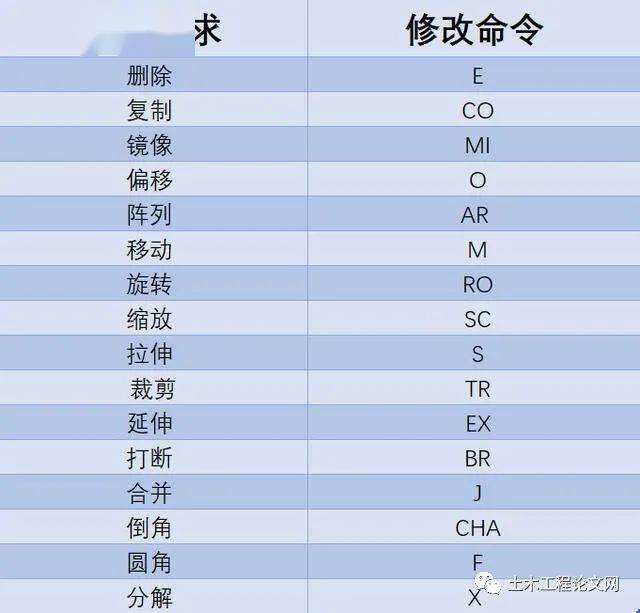 cad复制粘贴快捷键命令_粘贴cad快捷键是什么_cad黏贴快捷键
