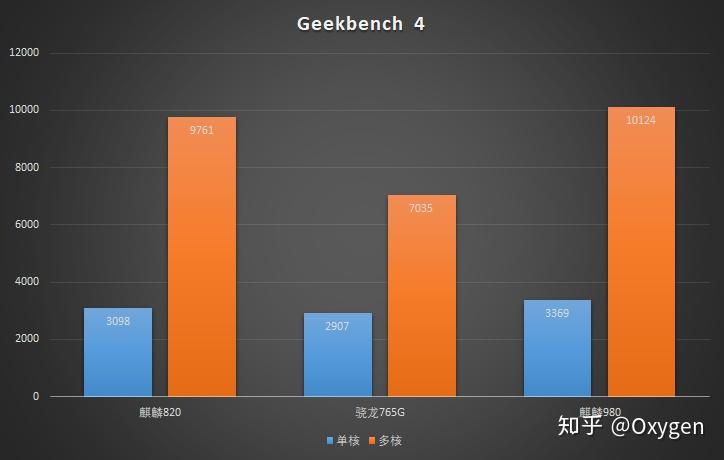 麒麟处理器最新排名_麒麟处理器排行榜985_麒麟985处理器排名