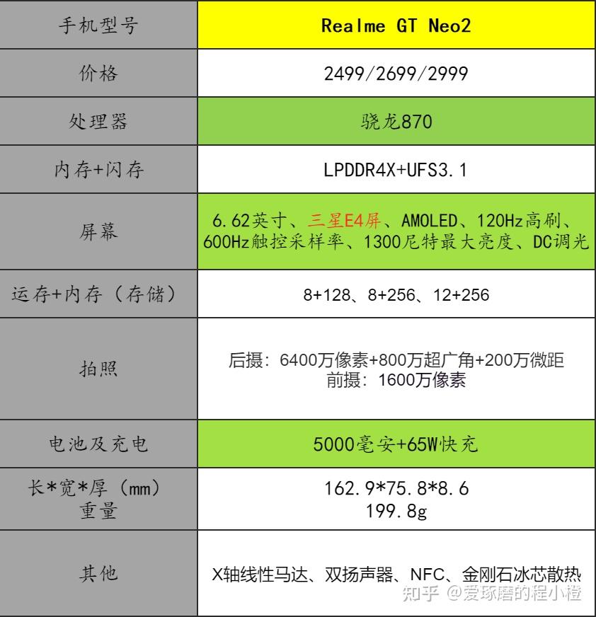 骁龙处理器排行榜手机2021_骁龙处理器排行榜_骁龙处理器综合排名