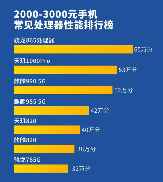 300的手机游戏_好一点的游戏手机3000价位_3000档游戏手机