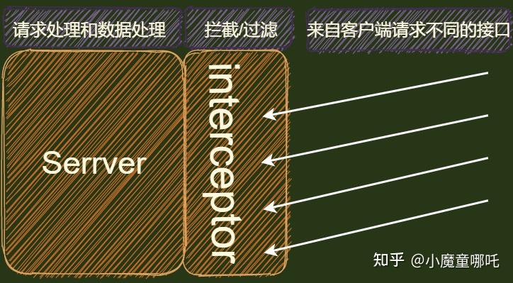 服务器系统可用性99.9%_rpc服务器不可用是什么意思?_服务器的可用性用什么描述