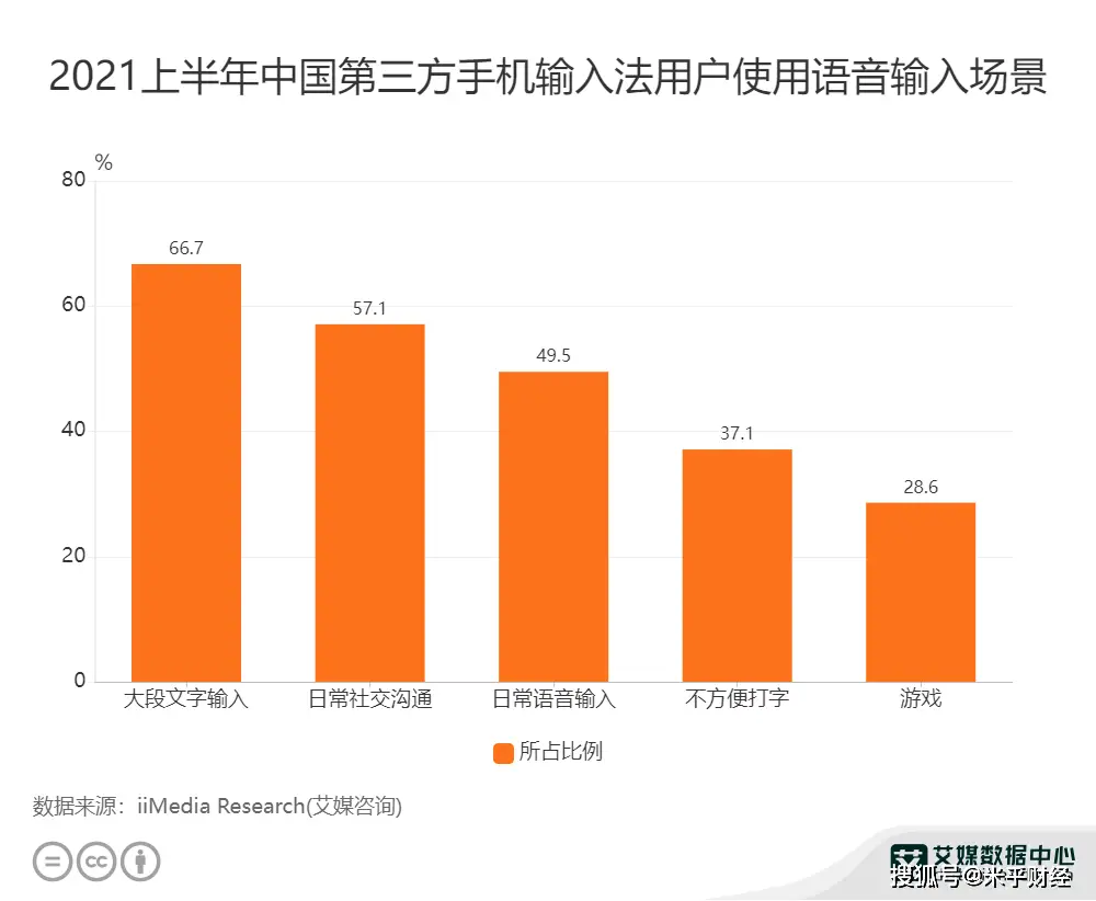 打字能玩手机游戏用什么键盘_不用打字也能玩游戏的手机_打字可以玩的小游戏